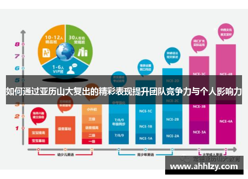 如何通过亚历山大复出的精彩表现提升团队竞争力与个人影响力