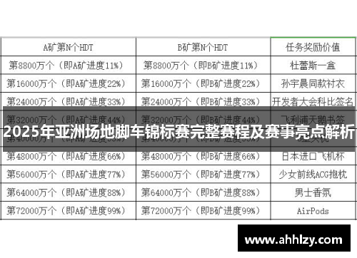 2025年亚洲场地脚车锦标赛完整赛程及赛事亮点解析