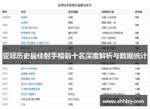 亚冠历史最佳射手榜前十名深度解析与数据统计