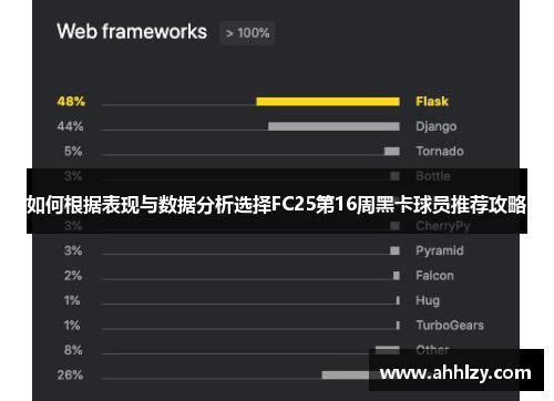如何根据表现与数据分析选择FC25第16周黑卡球员推荐攻略
