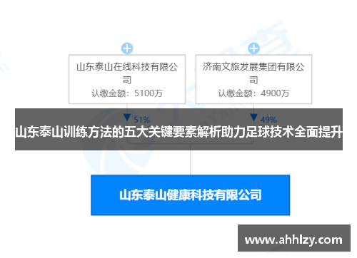 山东泰山训练方法的五大关键要素解析助力足球技术全面提升