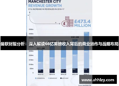 曼联财报分析：深入解读66亿英镑收入背后的商业运作与战略布局