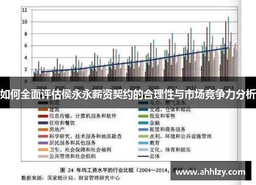 如何全面评估侯永永薪资契约的合理性与市场竞争力分析