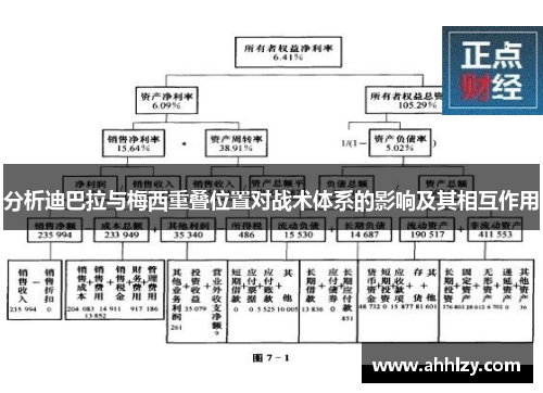 分析迪巴拉与梅西重叠位置对战术体系的影响及其相互作用