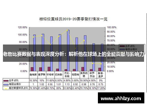 老詹比赛数据与表现深度分析：解析他在球场上的全能贡献与影响力
